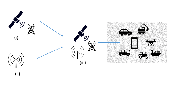Illustrasjon av GPS-/GNSS-satellitter og 5G-antenner