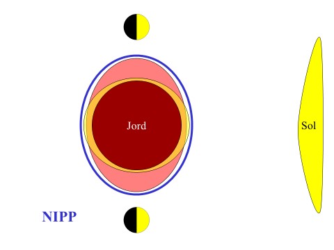 Illustrasjon som viser nipp.